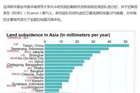 我国下沉城市名单，下沉城市有哪几个？图片