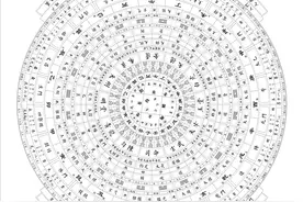 跟我学奇门遁甲——二十四节气（2）图片