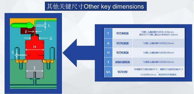 这四点是模内切技术成熟应用的关键点，你不会不知道吧？
