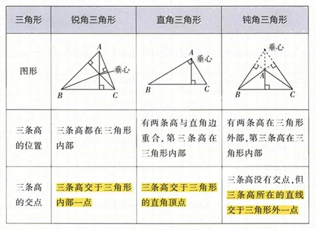 初中数学——三角形的有关概念