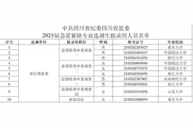 四川省纪委监委定向选调10人，法大登顶，川大仅1人，男生有优势图片