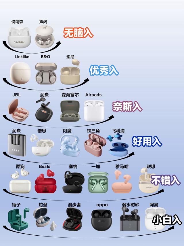 热门手机选购指南，快收藏起来吧！
