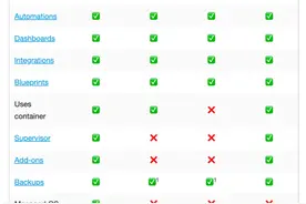 快速部署智能家居自动化平台『Home Assistant 』图片