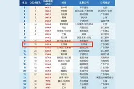 最新！2025年，最有钱的安徽老板还是他→图片