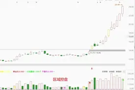 主力的伪装：再谈主力控盘的逻辑图片