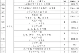 丰台区11个小区纳入新一批央企老旧小区改造名单！图片