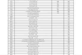 淮安市普通高中录取分数线公布图片