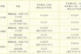 达州最新电价标准公布！9月1日起执行图片