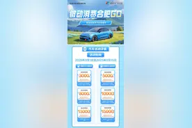 新一轮消费券来了！涉及合肥多地！抓紧领图片