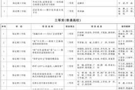 保定理工学院16件作品在第十四届“挑战杯”创业计划竞赛中获奖图片