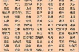 终于有人把五线城市，整理出来了，有你的城市吗？图片