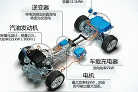 科普：为啥说插混的尽头是增程？越来越多的车企用增程原因何在？图片