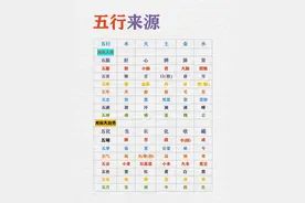 什么是五行，怎么理解（图解告诉你答案）图片
