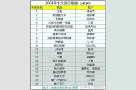 说说大陆流行歌曲里面的大陆歌手（1）图片