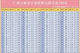 广西玉林市百家姓图片