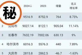 东北三省各市GDP已全部出炉，延边连超6市成绩瞩目！图片
