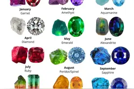 12个月对应的生辰石，属于你的是哪种宝石图片