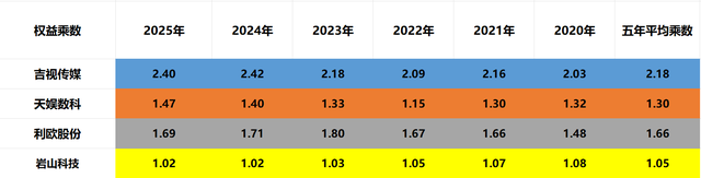 AI智能体：吉视传媒、天娱数科、利欧股份、岩山科技，谁是老大？