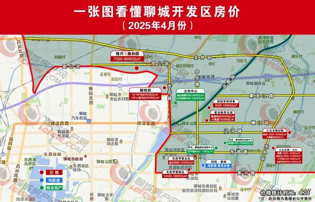 抓紧收藏！一图看懂聊城最新房价！