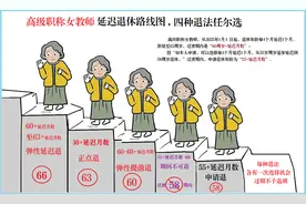 1967年10月出生的副高女教师，退休办法有几种？58岁到底能不能退图片