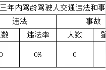 交口县七月份驾校培训质量和考试员考试质量情况图片