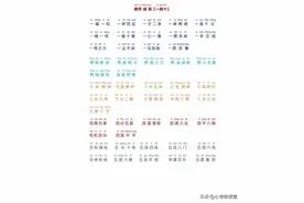 小学成语大全【数字成语】一、十、百、千带拼音（保存+打印）图片