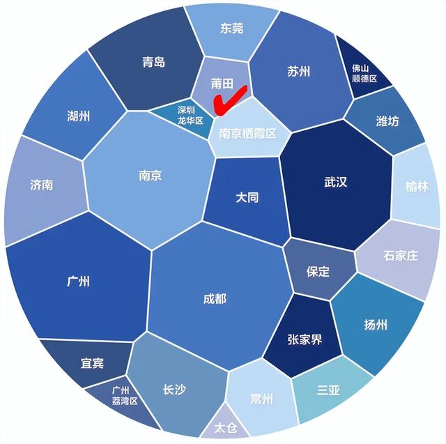 莆田，一座“木桶”托举的城市！