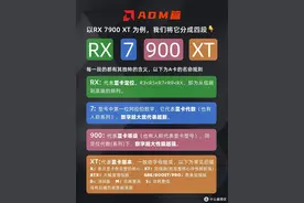 懂显卡参数及 2024 显卡天梯图图片