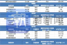 淡季不淡！7月，安琪儿、钱江世纪城板块千万级房源大比拼图片