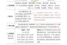 六年级下册语文，1-17课语文笔记《背记清单》(24页)，收藏备用图片