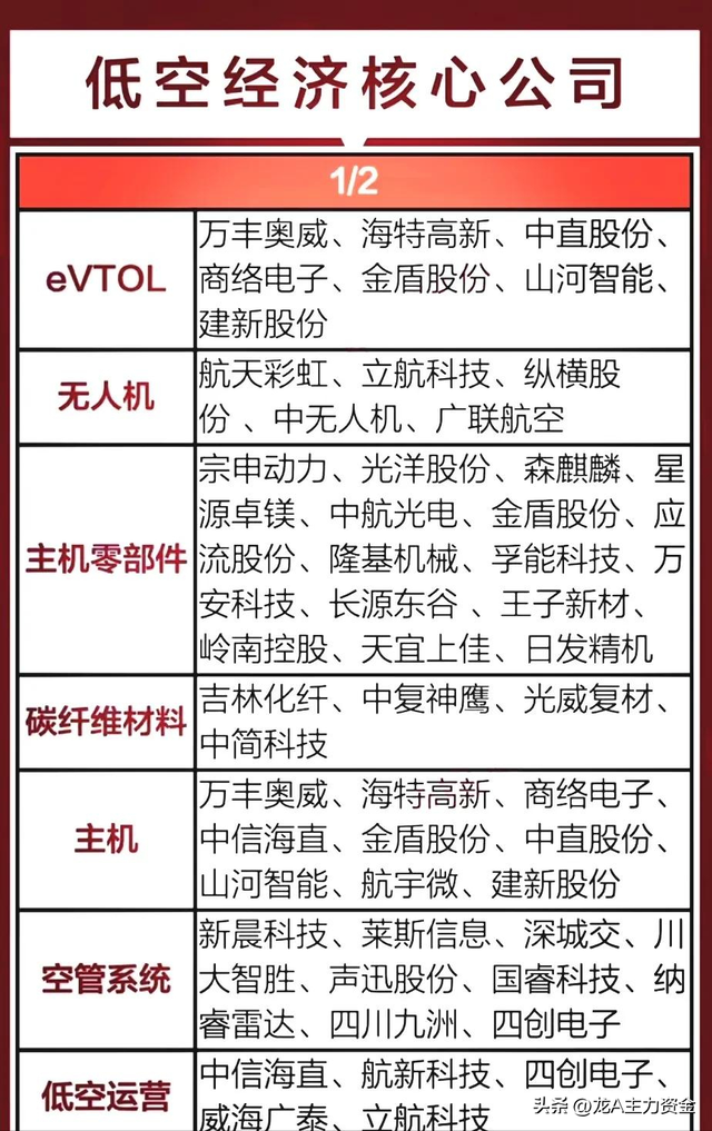 半导体国产替代核心+机器人+低空经济+数字货币+氢能源+车路云等