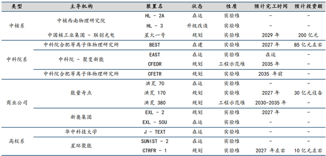 【厉害】可控核聚变：“人造太阳”颠覆创新，万亿蓝海市场无限