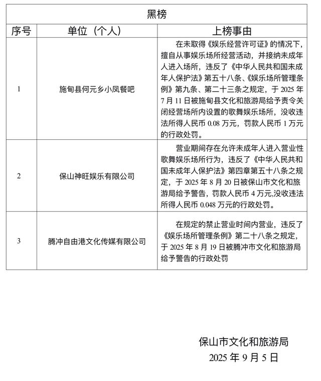 保山市文化和旅游局关于发布文化和旅游“红黑榜”的通告