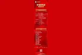 中国男篮公布集训名单，周琦、曾凡博、雷蒙、廖三宁入选图片