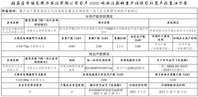 河南鹤壁一条2500t/d水泥熟料线关停退出