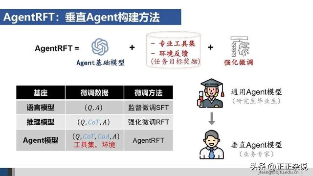 50页ppt，一起梳理AI Agent的关键技术进展