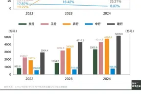 消费贷“大跃进”，交通银行“走钢丝”扩张？图片