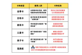 开售！松花湖度假区2025-2026雪季五大主题季卡来袭图片