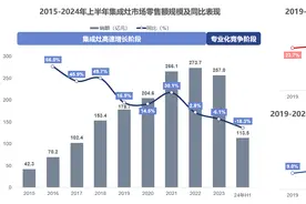 《2024中国蒸烤集成灶选购白皮书》发布，亿田等品牌促进蒸烤集成灶行业可持续发展图片