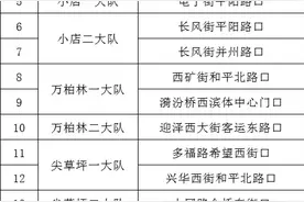 太原：中考期间， 如何限行？施工路段附近考场怎么走？公交怎么乘？图片