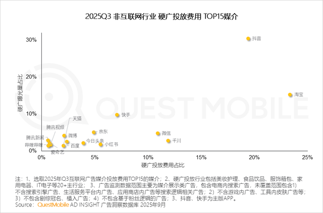 QuestMobile2025互联网秋季大报告：12.69亿人月均使用178.2小时