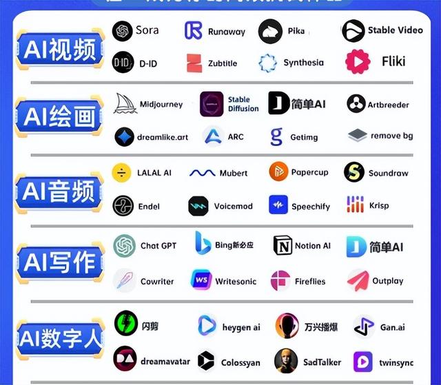 AI变生活助理？“酷炫”功能只是噱头，创业者该看清这几点真相