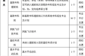 还有24天！2025重庆高考各科时间安排确定→图片