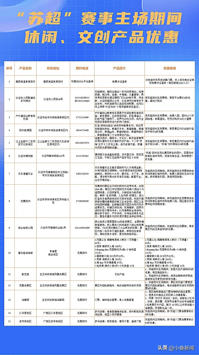 苏州人，免费游扬州！