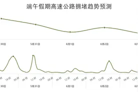青岛交警最新提示，拥堵高峰即将出现→图片