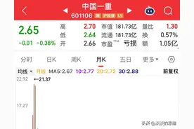 下跌10年的“中字头”，有的已跌90%，什么时候到底，还会跌吗？图片