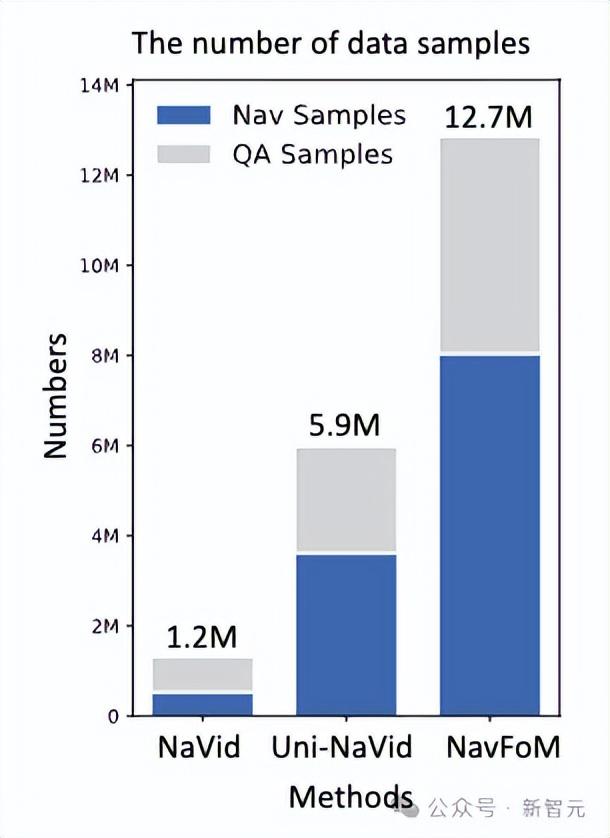 全球首个「导航大脑」上线！一句话让机器人自己找路回家