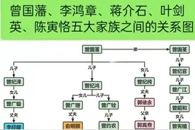 曾国藩家族人才辈出的原因图片