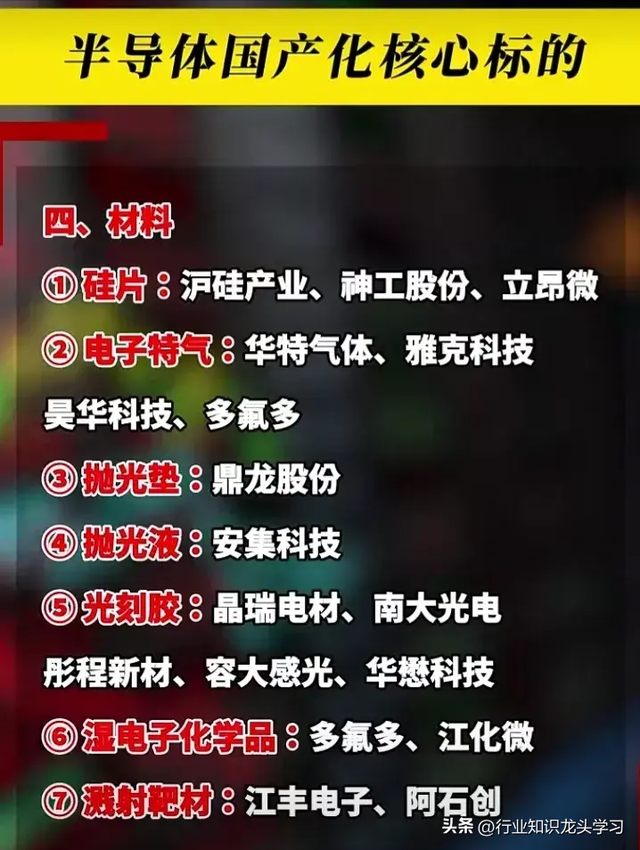 值得珍藏：科技龙头+特高压+算力+AI+光模块+半导体国产化+华为等