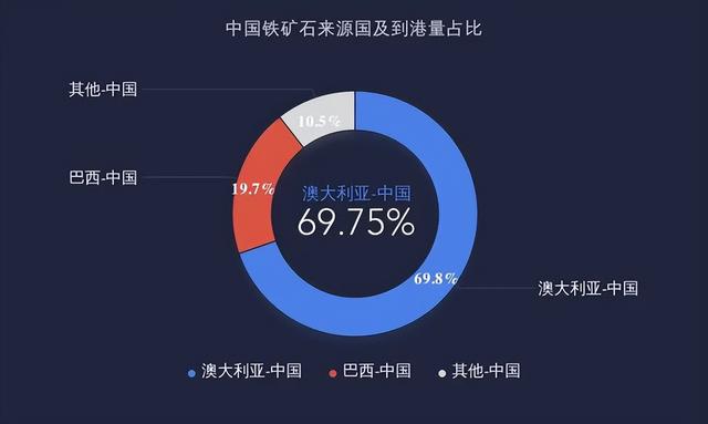 澳大利亚慌了，中国不买美元计价的铁矿了，总理喊话中国求订单